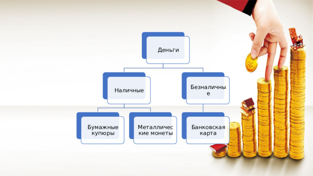 Деньги Наличные Безналичные Бумажные купюры Металлические монеты Банковская карта 