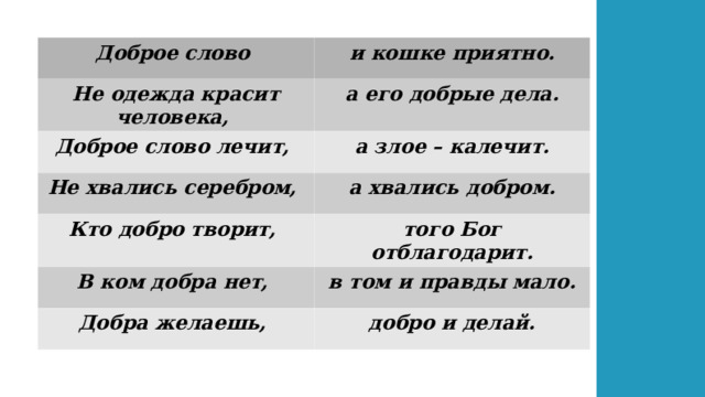 Доброе слово и кошке приятно. Не одежда красит человека, а его добрые дела. Доброе слово лечит, а злое – калечит. Не хвались серебром, а хвались добром. Кто добро творит, того Бог отблагодарит. В ком добра нет, в том и правды мало. Добра желаешь, добро и делай. 