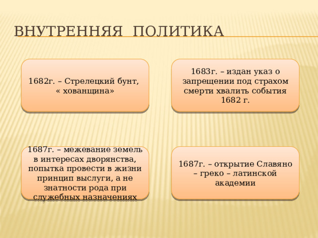 Внутренняя политика 1682г. – Стрелецкий бунт, 1683г. – издан указ о запрещении под страхом смерти хвалить события 1682 г. « хованщина» 1687г. – межевание земель в интересах дворянства, попытка провести в жизни принцип выслуги, а не знатности рода при служебных назначениях 1687г. – открытие Славяно – греко – латинской академии 