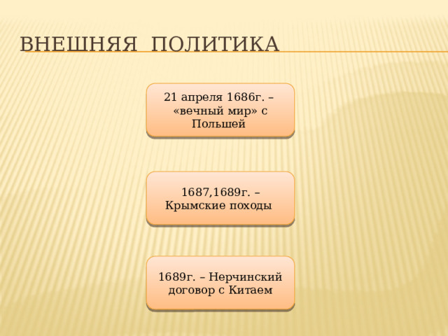 Внешняя политика 21 апреля 1686г. – «вечный мир» с Польшей 1687,1689г. – Крымские походы 1689г. – Нерчинский договор с Китаем 
