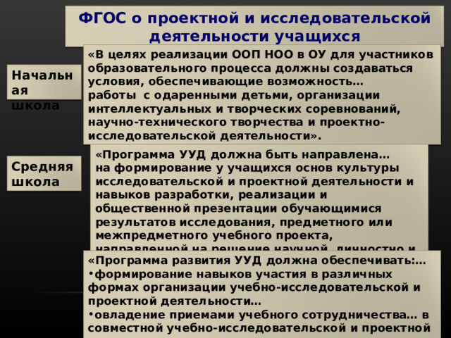 ФГОС о проектной и исследовательской деятельности учащихся «В целях реализации ООП НОО в ОУ для участников образовательного процесса должны создаваться условия, обеспечивающие возможность… работы с одаренными детьми, организации интеллектуальных и творческих соревнований, научно-технического творчества и проектно-исследовательской деятельности». Начальная школа «Программа УУД должна быть направлена… на формирование у учащихся основ культуры исследовательской и проектной деятельности и навыков разработки, реализации и общественной презентации обучающимися результатов исследования, предметного или межпредметного учебного проекта, направленной на решение научной, личностно и (или) социально значимой проблемы». Средняя школа «Программа развития УУД должна обеспечивать:… формирование навыков участия в различных формах организации учебно-исследовательской и проектной деятельности… овладение приемами учебного сотрудничества… в совместной учебно-исследовательской и проектной деятельности». 