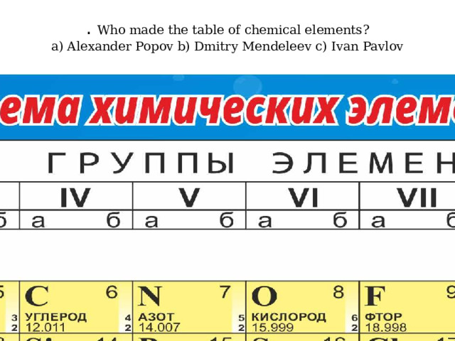 . Who made the table of chemical elements?  a) Alexander Popov b) Dmitry Mendeleev c) Ivan Pavlov   