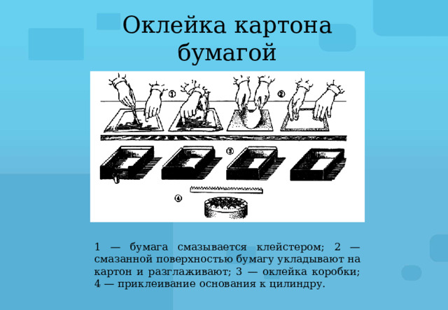 Оклейка картона бумагой 1 — бумага смазывается клейстером; 2 — смазанной поверхностью бумагу укладывают на картон и разглаживают; 3 — оклейка коробки; 4 — приклеивание основания к цилиндру. 