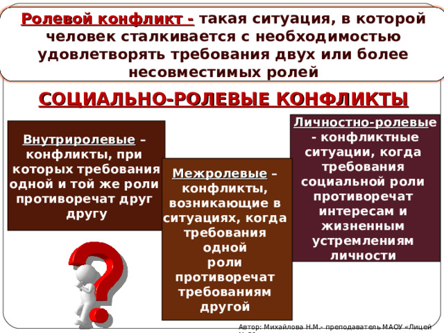 Ролевой конфликт - такая ситуация, в которой человек сталкивается с необходимостью удовлетворять требования двух или более несовместимых ролей СОЦИАЛЬНО-РОЛЕВЫЕ КОНФЛИКТЫ Личностно-ролевы е  - конфликтные ситуации, когда требования социальной роли противоречат интересам и жизненным устремлениям личности Внутриролевые – конфликты, при которых требования одной и той же роли противоречат друг другу Межролевые – конфликты, возникающие в ситуациях, когда требования одной роли противоречат требованиям другой Автор: Михайлова Н.М.- преподаватель МАОУ «Лицей № 21» 