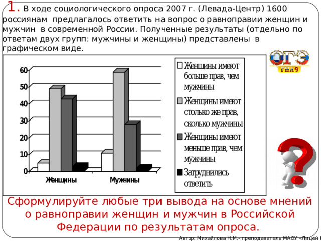  1. В ходе социологического опроса 2007 г. (Левада-Центр) 1600 россиянам предлагалось ответить на вопрос о равноправии женщин и мужчин в современной России. Полученные результаты (отдельно по ответам двух групп: мужчины и женщины) представлены в графическом виде. Сформулируйте любые три вывода на основе мнений о равноправии женщин и мужчин в Российской Федерации по результатам опроса. Автор: Михайлова Н.М.- преподаватель МАОУ «Лицей № 21» 