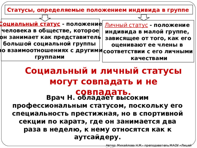 Статусы, определяемые положением индивида в группе  Социальный статус  - положение человека в обществе, которое он занимает как представитель большой социальной группы во взаимоотношениях с другими группами  Личный статус  - положение индивида в малой группе, зависящее от того, как его оценивают ее члены в соответствии с его личными  качествами Социальный и личный статусы могут совпадать и не совпадать. Врач Н. обладает высоким профессиональным статусом, поскольку его специальность престижная, но в спортивной секции по каратэ, где он занимается два раза в неделю, к нему относятся как к аутсайдеру. Автор: Михайлова Н.М.- преподаватель МАОУ «Лицей № 21» 