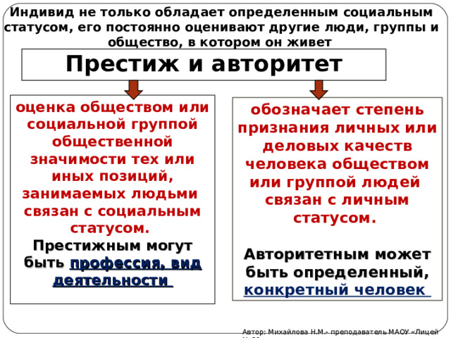 Индивид не только обладает определенным социальным статусом, его постоянно оценивают другие люди, группы и общество, в котором он живет  Престиж и авторитет оценка обществом или социальной группой общественной значимости тех или иных позиций, занимаемых людьми связан с социальным статусом. Престижным могут быть профессия, вид деятельности обозначает степень признания личных или деловых качеств человека обществом или группой людей связан с личным статусом.  Авторитетным может быть определенный, конкретный человек Автор: Михайлова Н.М.- преподаватель МАОУ «Лицей № 21» 