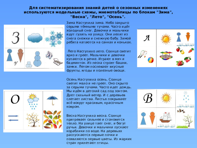 Для систематизирования знаний детей о сезонных изменениях используются модельные схемы, мнемотаблицы по блокам 