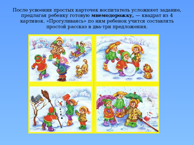После усвоения простых карточек воспитатель усложняет задание, предлагая ребенку готовую мнемодорожку, — квадрат из 4 картинок. «Прогуливаясь» по ним ребенок учится составлять простой рассказ в два-три предложения. 