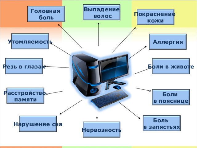 Выпадение  волос Головная боль Покраснение кожи Утомляемость Аллергия Резь в глазах Боли в животе Расстройство памяти Боли в пояснице Боль в запястьях Нарушение сна Нервозность 