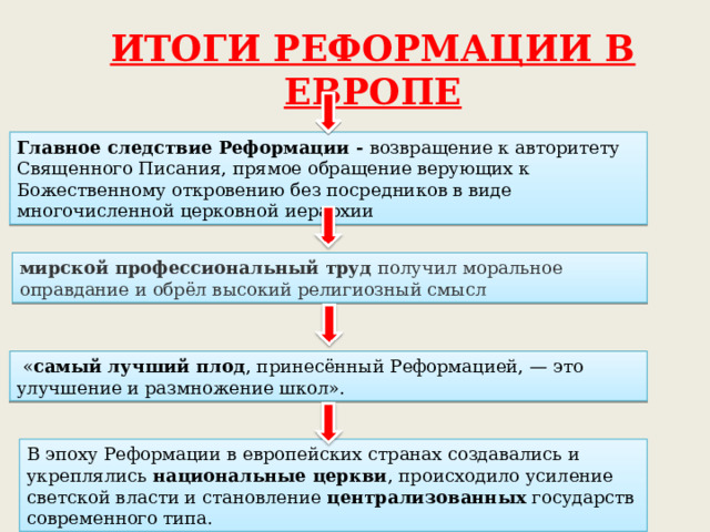 ИТОГИ РЕФОРМАЦИИ В ЕВРОПЕ Главное следствие Реформации - возвращение к авторитету Священного Писания, прямое обращение верующих к Божественному откровению без посредников в виде многочисленной церковной иерархии мирской профессиональный труд получил моральное оправдание и обрёл высокий религиозный смысл  « самый лучший плод , принесённый Реформацией, — это улучшение и размножение школ». В эпоху Реформации в европейских странах создавались и укреплялись национальные церкви , происходило усиление светской власти и становление централизованных государств современного типа. 