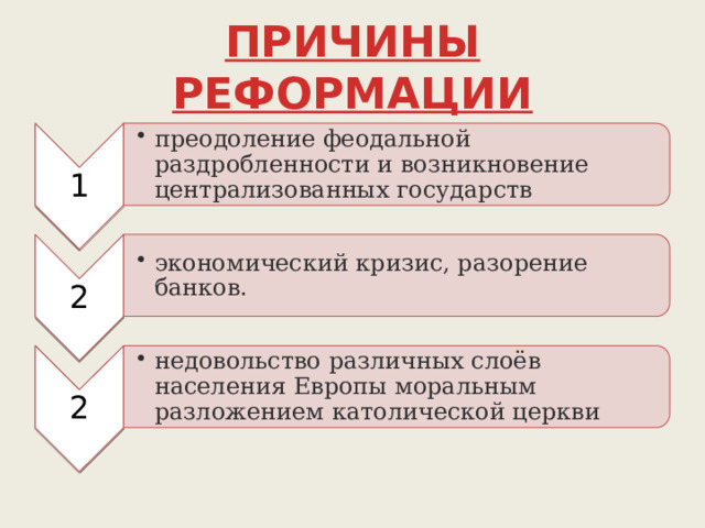 1 преодоление феодальной раздробленности и возникновение централизованных государств преодоление феодальной раздробленности и возникновение централизованных государств 2 экономический кризис, разорение банков . экономический кризис, разорение банков . 2 недовольство различных слоёв населения Европы моральным разложением католической церкви недовольство различных слоёв населения Европы моральным разложением католической церкви ПРИЧИНЫ РЕФОРМАЦИИ 