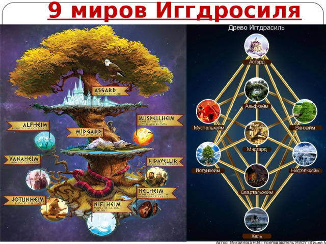 9 миров Иггдросиля Автор: Михайлова Н.М.- преподаватель МАОУ «Лицей № 21» 