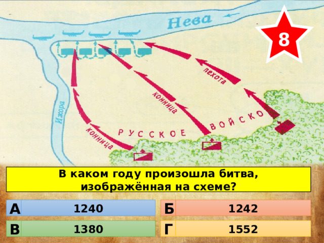 8 В каком году произошла битва, изображённая на схеме? 1240 1242 Б А 1380 1552 Г В 