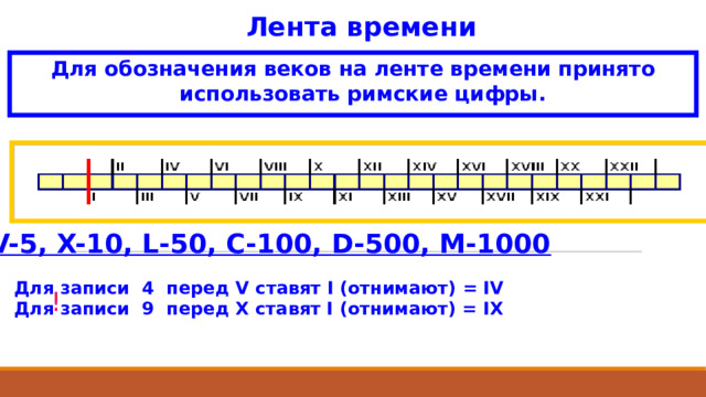 Лента времени Для обозначения веков на ленте времени принято использовать римские цифры. I-1, V-5, X-10, L-50, C-100, D-500, M-1000 Для записи 4 перед V ставят I (отнимают) = IV Для записи 9 перед X ставят I (отнимают) = IX ! 