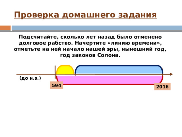 Проверка домашнего задания Подсчитайте, сколько лет назад было отменено долговое рабство. Начертите «линию времени», отметьте на ней начало нашей эры, нынешний год, год законов Солона. (до н.э.) (н.э.) 594 2016 594 + 2016 =2610 