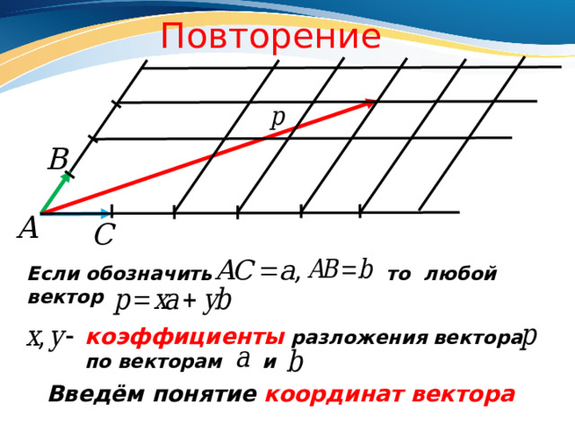 Повторение  Если обозначить то любой вектор коэффициенты разложения вектора по векторам и Введём понятие координат вектора 