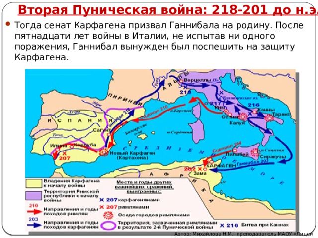 Вторая Пуническая война: 218-201 до н.э. Тогда сенат Карфагена призвал Ганнибала на родину. После пятнадцати лет войны в Италии, не испытав ни одного поражения, Ганнибал вынужден был поспешить на защиту Карфагена. Автор: Михайлова Н.М.- преподаватель МАОУ «Лицей № 21» 