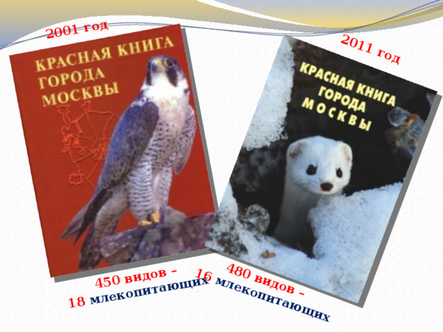 450 видов – 18 млекопитающих  480 видов – 16 млекопитающих 2001 год 2011 год 