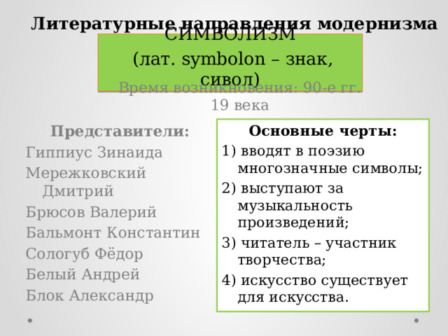 Литературные направления модернизма СИМВОЛИЗМ  (лат. symbolon – знак, сивол) Время возникновения: 90-е гг. 19 века Основные черты: Представители: Гиппиус Зинаида 1) вводят в поэзию многозначные символы; Мережковский Дмитрий 2) выступают за музыкальность произведений; Брюсов Валерий 3) читатель – участник творчества; Бальмонт Константин 4) искусство существует для искусства. Сологуб Фёдор Белый Андрей Блок Александр 