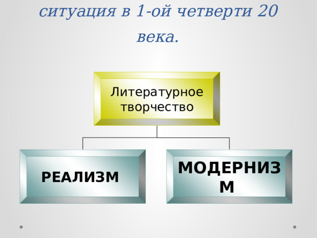 Схема № 1 : Литературная ситуация в 1-ой четверти 20 века.   Литературное творчество Реализм Модернизм 