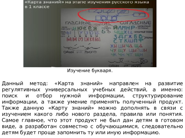Изучение букваря. Данный метод: «Карта знаний» направлен на развитие регулятивных универсальных учебных действий, а именно: поиск и отбор нужной информации, структурирование информации, а также умение применять полученный продукт. Также данную «Карту знаний» можно дополнять в связи с изучением какого либо нового раздела, правила или понятия. Самое главное, что этот продукт не был дан детям в готовом виде, а разработан совместно с обучающимися, следовательно детям будет проще запомнить ту или иную информацию. 