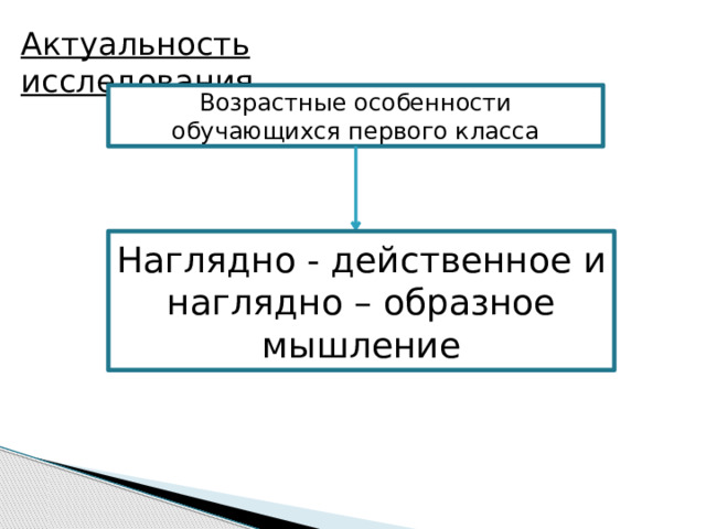 Актуальность исследования Возрастные особенности обучающихся первого класса Наглядно - действенное и наглядно – образное мышление 