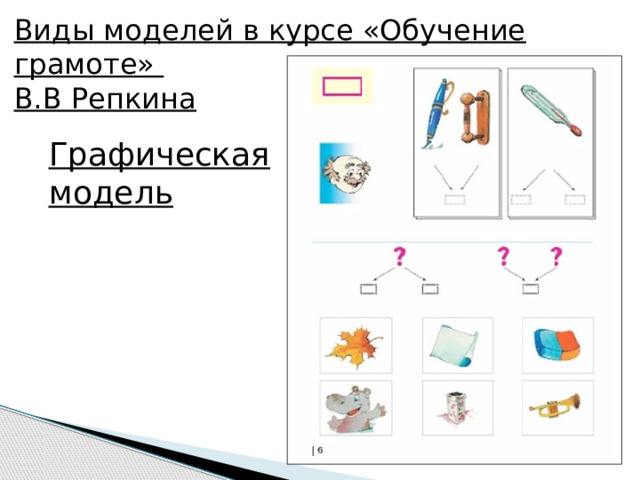 Виды моделей в курсе «Обучение грамоте» В.В Репкина Графическая модель 