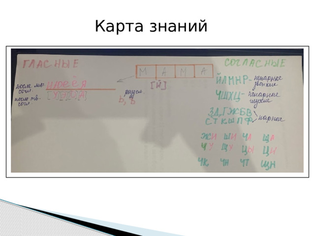 Карта знаний 