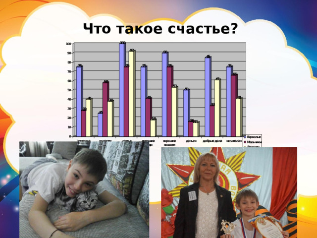 Что такое счастье? 