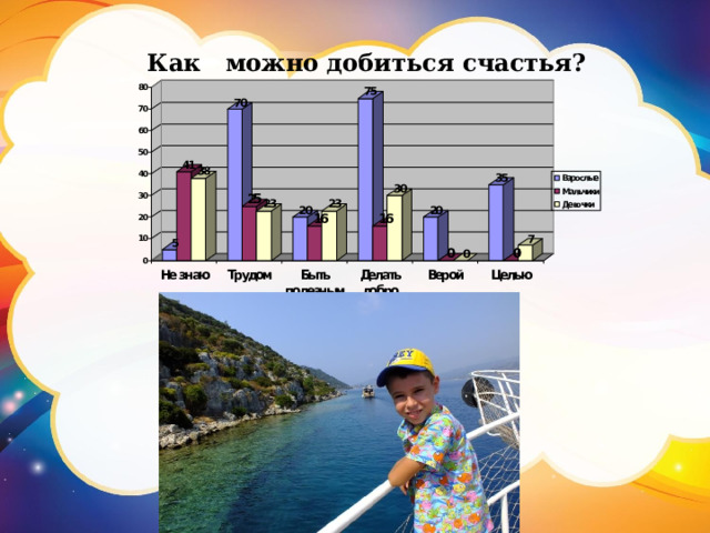 Как можно добиться счастья? 