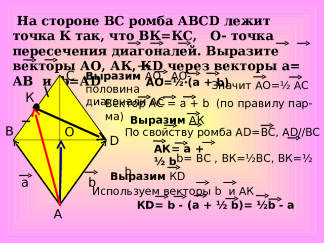  На стороне ВС ромба АВС D лежит точка К так, что ВК=КС,  О- точка пересечения диагоналей. Выразите векторы АО, АК, К D через векторы а= АВ и b= А D  С Выразим АО, АО-половина диагонали АС  АО=½∙(а + b) Значит АО=½ АС К Вектор АС = а + b (по правилу пар-ма) Выразим АК В О По свойству ромба А D= ВС, А D// ВС  b= ВС , ВК=½ВС, ВК=½ b D АК= а + ½ b Выразим К D а b Используем векторы b и АК К D = b - (а + ½ b )= ½ b - a  А 