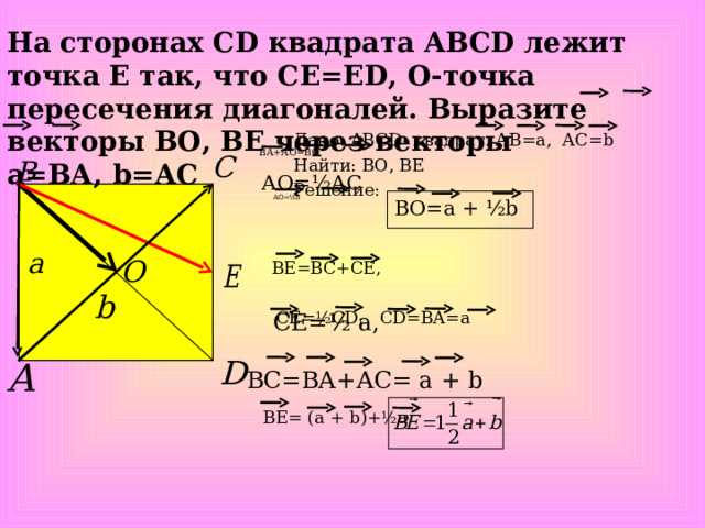 На сторонах С D квадрата АВС D лежит точка Е так, что СЕ=Е D , О-точка пересечения диагоналей. Выразите векторы ВО, ВЕ через векторы а=ВА, b =АС Дано :  ABCD - квадрат. АВ=а, АС= b Найти : ВО, ВЕ Решение :  ВА+АО=ВО АО=½АС АО=½ b ВО=а  + ½ b ВЕ=ВС + СЕ, СЕ=½С D , С D =ВА=а СЕ=½ a , ВС=ВА+АС= а + b  ВЕ= (а + b )+½а 