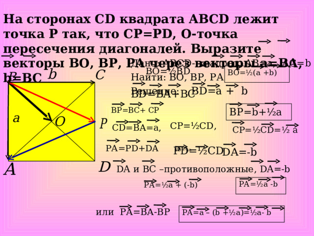 На сторонах С D квадрата АВС D лежит точка P так, что С P = PD , О-точка пересечения диагоналей. Выразите векторы ВО, ВР, РА через векторы а=ВА, b =ВС Дано :  ABCD - квадрат. АВ=а, АС= b Найти : ВО, ВР, РА Решение :  ВО=½В D ВО=½(а + b ) В D =а  + b В D= ВА+ВС B Р=ВС+ СР   B Р= b +½а   СР=½С D , С D =ВА=а, СР=½С D=½ a  РА=Р D + DA  Р D =½ CD  DA =- b  Р D =½а   D А и ВС –противоположные, DA =- b  РА=½а - b  РА=½а + (- b )   или РА = ВА-ВР   РА = а – ( b +½а)=½а- b    
