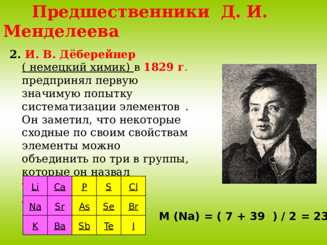  Предшественники Д. И. Менделеева 2. И. В. Дёберейнер ( немецкий химик) в 1829 г . предпринял первую значимую попытку систематизации элементов  . Он заметил, что некоторые сходные по своим свойствам элементы можно объединить по три в группы, которые он назвал триадами. Триады Дёберейнера: Li Na Ca K Sr P S As Ba Cl Se Sb Br Te I М (Na) = ( 7 + 39 ) / 2 = 23 