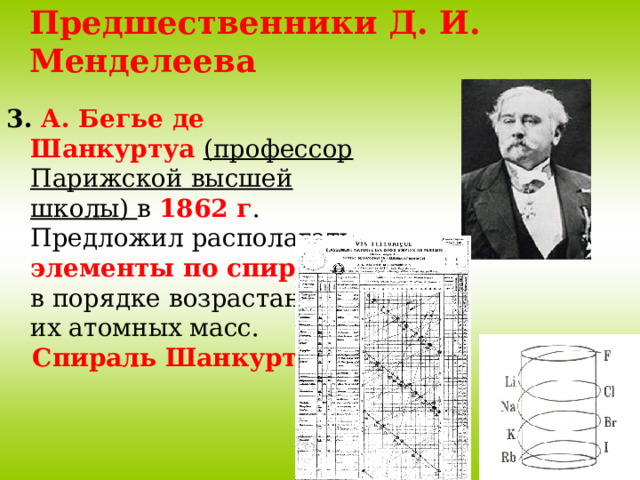 Предшественники Д. И. Менделеева 3. А. Бегье де Шанкуртуа (профессор Парижской высшей школы) в 1862 г . Предложил располагать элементы по спирали в порядке возрастания их атомных масс.  Спираль Шанкуртуа: 