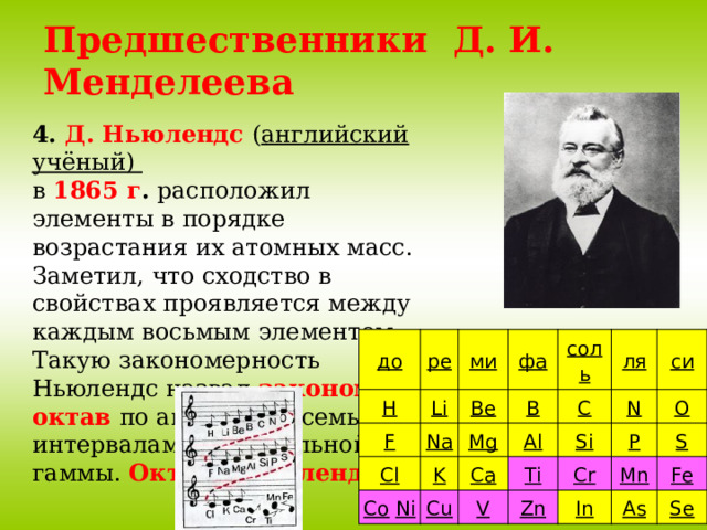 Предшественники Д. И. Менделеева 4. Д. Ньюлендс ( английский учёный) в 1865 г . расположил элементы в порядке возрастания их атомных масс. Заметил, что сходство в свойствах проявляется между каждым восьмым элементом. Такую закономерность Ньюлендс назвал законом октав по аналогии с семью интервалами музыкальной гаммы. Октава Ньюлендса: до H ре ми F Li Be фа Cl Na B соль Co  Ni K Mg C ля Al Ca Cu Si V си Ti N O Zn Cr P In Mn S Fe As Se 