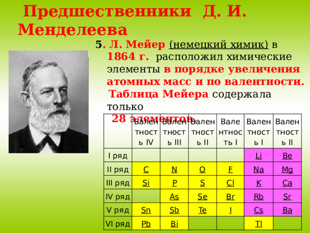  Предшественники Д. И. Менделеева 5 . Л. Мейер (немецкий химик) в 1864 г.  расположил химические элементы в порядке увеличения атомных масс и по валентности.  Таблица Мейера содержала только  28 элементов. I ряд Валентность IV Валентность III II ряд Валентность II III ряд C Валентность I IV ряд N Si V ряд P O Валентность I As F VI ряд Li Валентность II S Sn Be Sb Se Cl Na Pb Br Te K Mg Bi I Ca Rb Sr Cs Ba Tl 