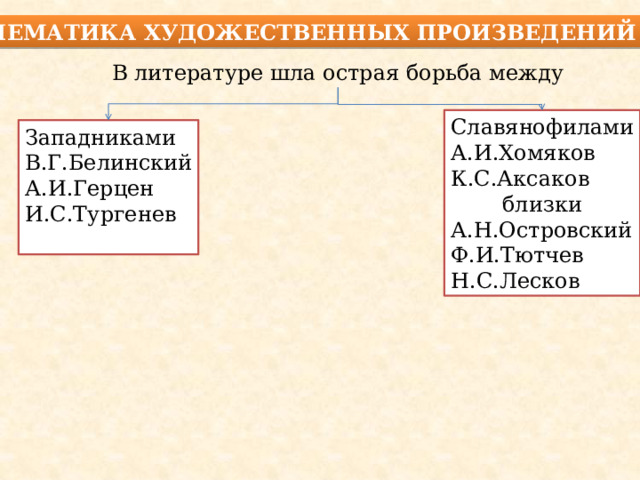 Проблематика художественных произведений В литературе шла острая борьба между Славянофилами А.И.Хомяков К.С.Аксаков близки А.Н.Островский Ф.И.Тютчев Н.С.Лесков Западниками В.Г.Белинский А.И.Герцен И.С.Тургенев 
