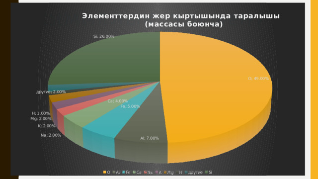 Химиялык элемент автору: Раимжан к Элмира Т.Бекиев о/м 