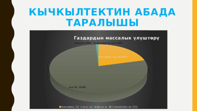 Кычкылтектин абада таралышы автору: Раимжан к Элмира Т.Бекиев о/м 