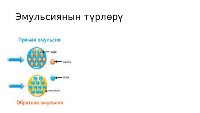 Эмульсиянын түрлөрү 