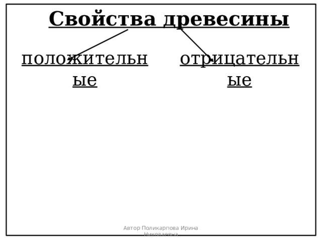 Свойства древесины положительные отрицательные Автор Поликарпова Ирина Николаевна 