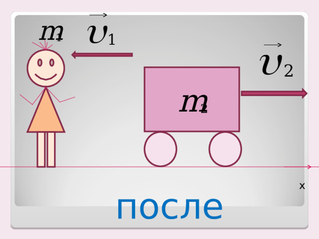 х после 