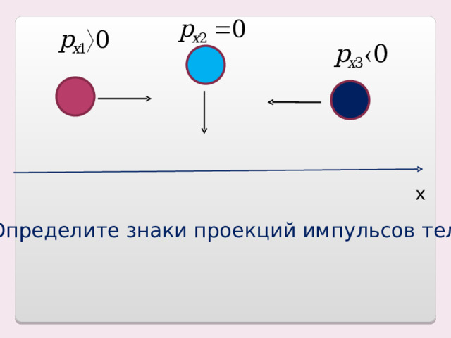 x Определите знаки проекций импульсов тел 