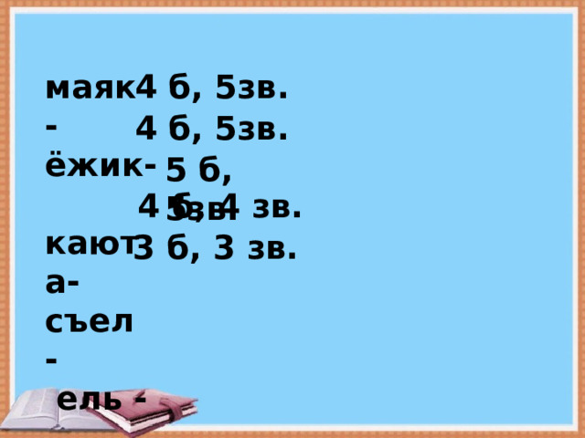 5 б, 5зв. маяк - 4 б, 5зв. ёжик-  каюта- съел -  ель -  4 б, 5зв. 4 б, 4 зв. 3 б, 3 зв. 