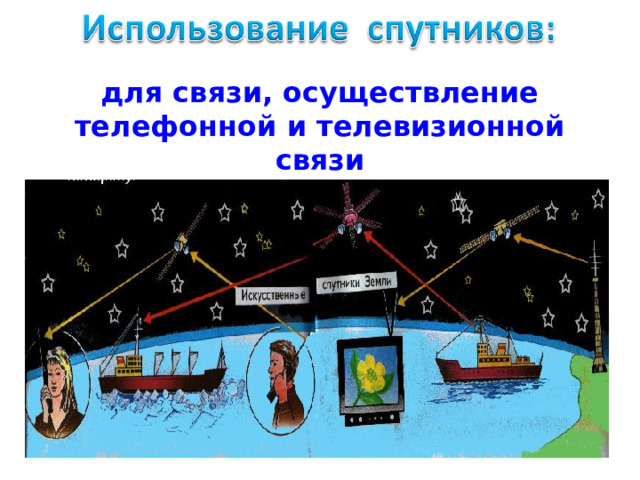 для связи, осуществление телефонной и телевизионной связи для связи, осуществление телефонной и телевизионной связи 