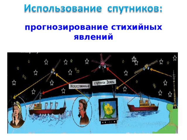 прогнозирование стихийных явлений прогнозирование стихийных явлений 