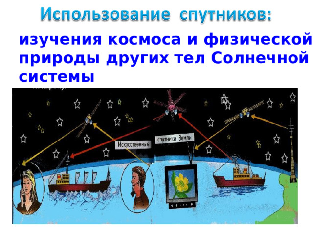 изучения космоса и физической природы других тел Солнечной системы изучения космоса и физической природы других тел Солнечной системы 