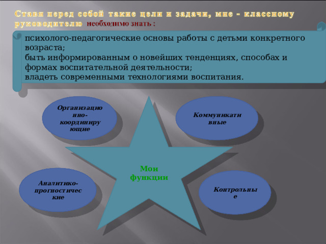 психолого-педагогические основы работы с детьми конкретного возраста; быть информированным о новейших тенденциях, способах и формах воспитательной деятельности; владеть современными технологиями воспитания. Мои функции Организационно- координирующие Коммуникативные Аналитико- прогностические Контрольные 